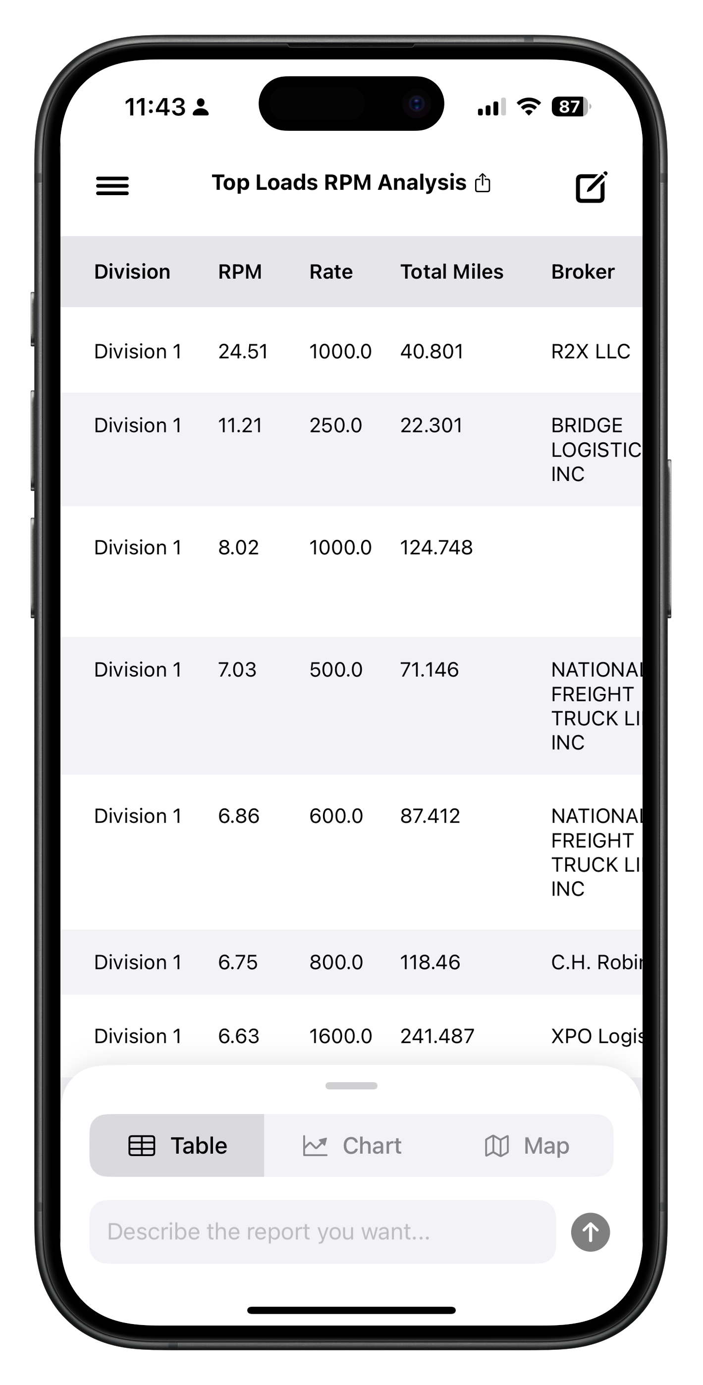 Table & chart views